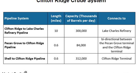 uploads///clifton ridge