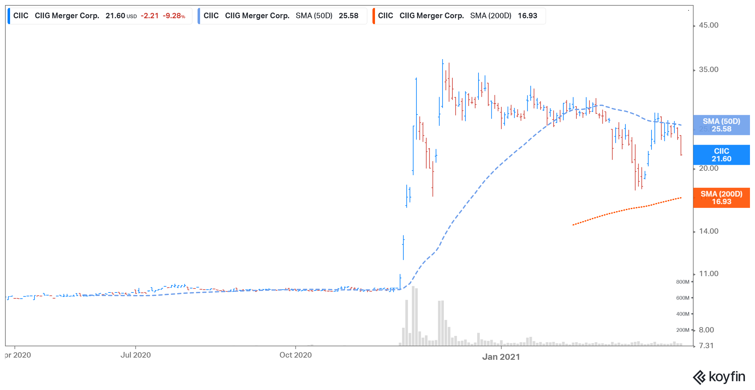 workhorse price target