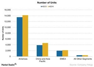 uploads///Number of Units