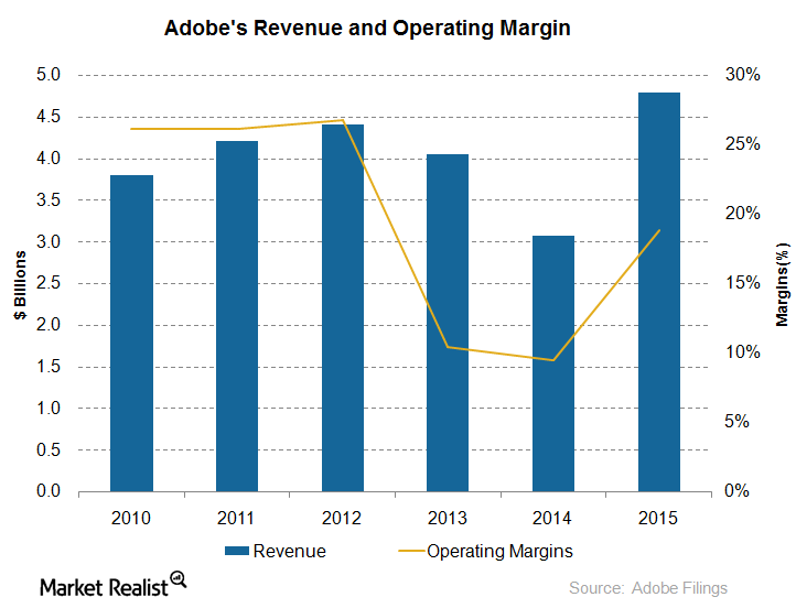 uploads///revenue margin