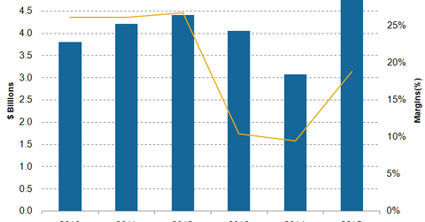 uploads///revenue margin