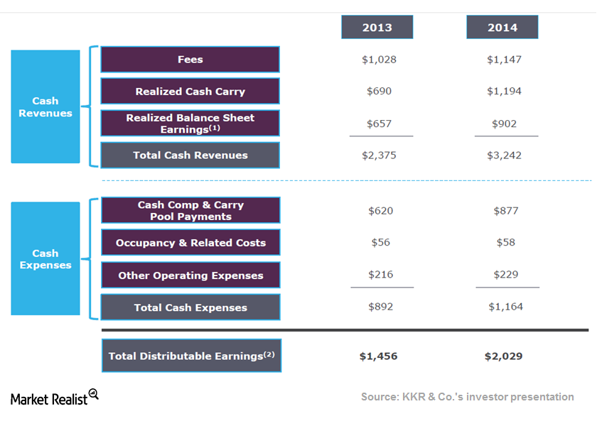 uploads///Revenues