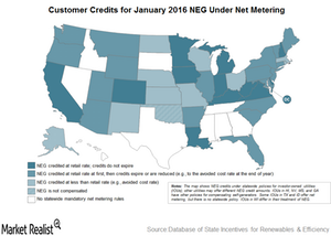 uploads///Net Metering