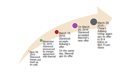 uploads///Chronology
