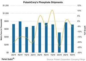 uploads///PotashCorps Phosphate Shipments