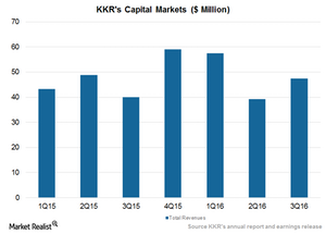 uploads///Capital Markets