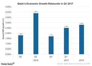 uploads///Qatars Economic Growth Rebounds in Q