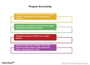 uploads///program accounting