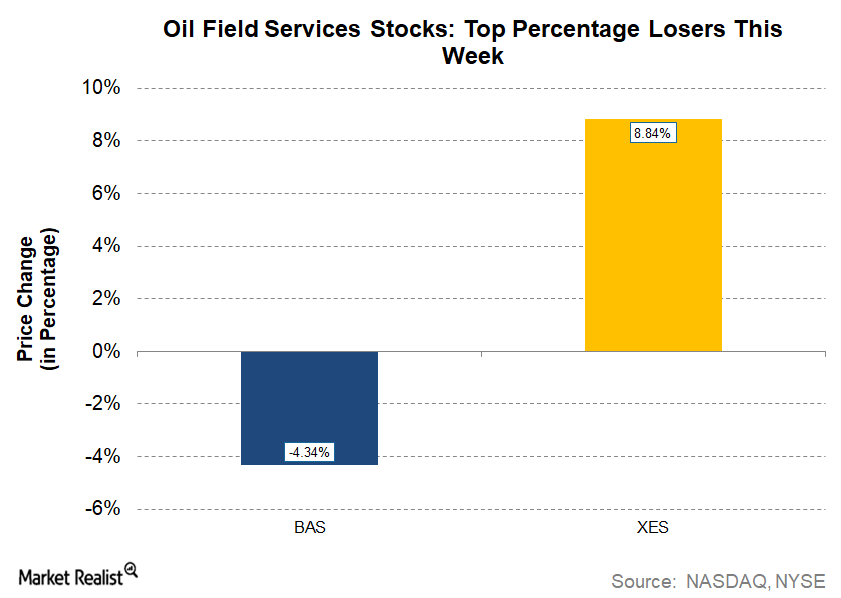 uploads///EnergySector_WU__OFS Losers