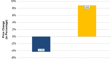 uploads///EnergySector_WU__OFS Losers