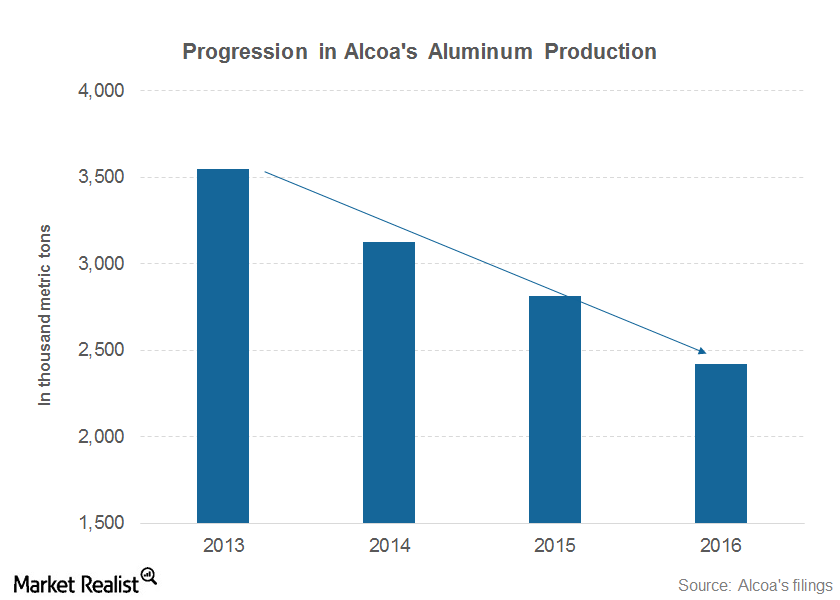 uploads///part  aluminum production