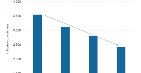 uploads///part aluminum production