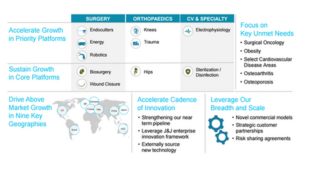uploads///medical device segment growth strategy