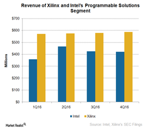 uploads///A_Semiconductors_INTC earnings from Altera business