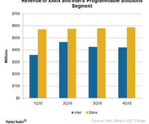 uploads///A_Semiconductors_INTC earnings from Altera business