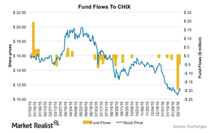 uploads///fundflows CHIX