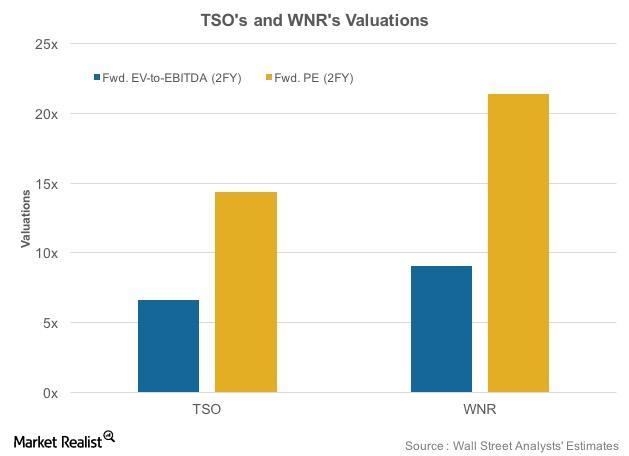 uploads///Valuations