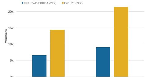 uploads///Valuations