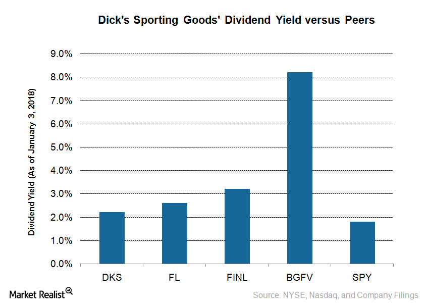 Analyzing Dick’s Sporting Goods’ Dividend and Share Repurchase Plan
