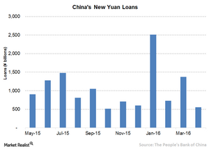 uploads/// China yuan loan