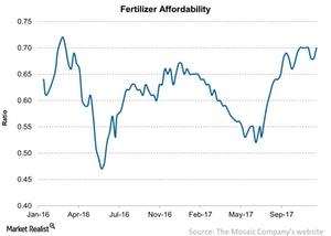 uploads///Fertilizer Affordability