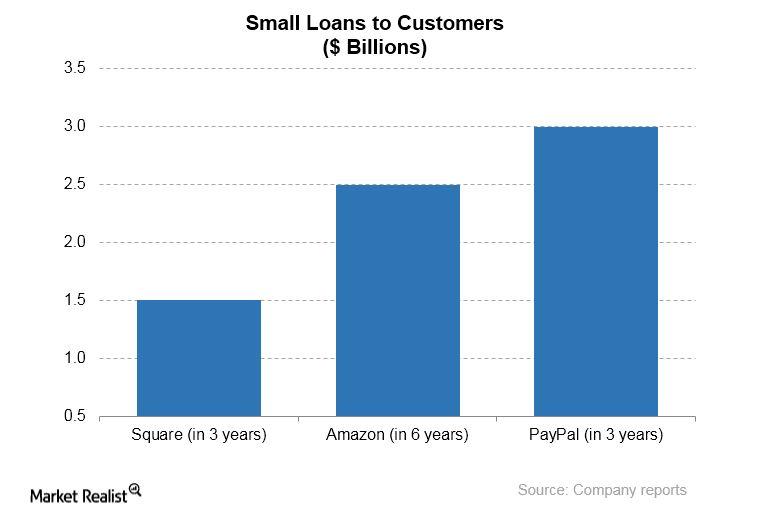 A Close Look at Amazon’s Lending Business