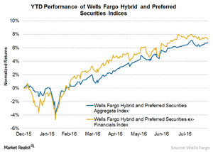 uploads/// Wells Fargo