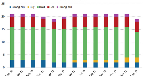 uploads///Analysts Ratings