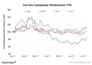 uploads///Iron ore companies performance