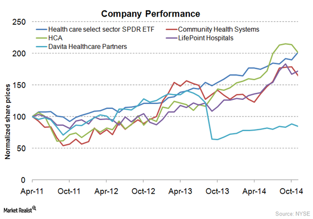 An overview of HCA Holdings