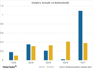 uploads///CG Actuals vs Estimates