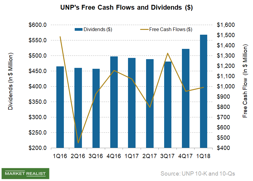 what-does-union-pacific-s-dividend-hike-mean-for-railroads