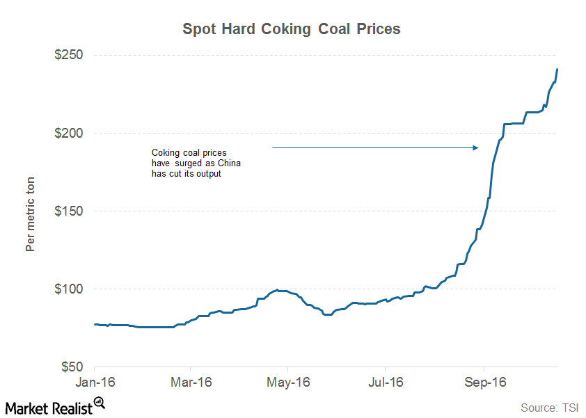 uploads///part  coking coal