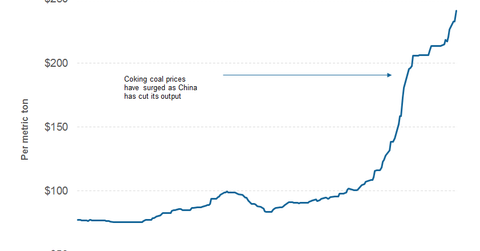 uploads///part coking coal