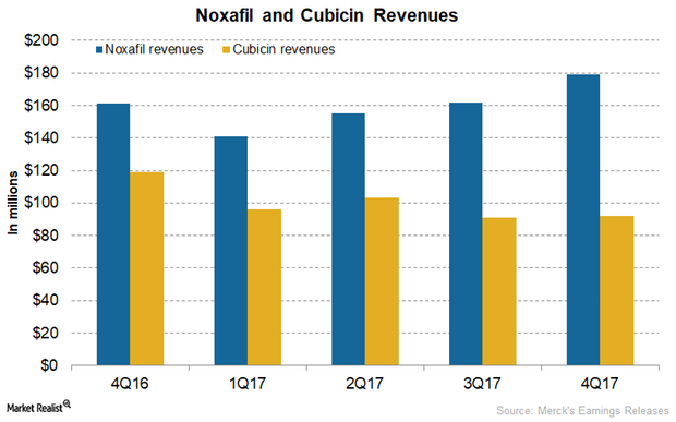 uploads///Noxafil and Cubicin