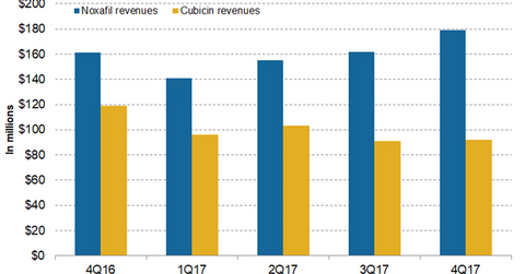 uploads///Noxafil and Cubicin