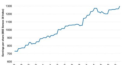uploads///Earnings of Top Indian Shares Have Been Flat in the Last Few Quarters