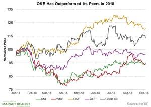 uploads///oke has outperformed