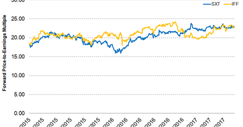uploads///Part IFF valuations