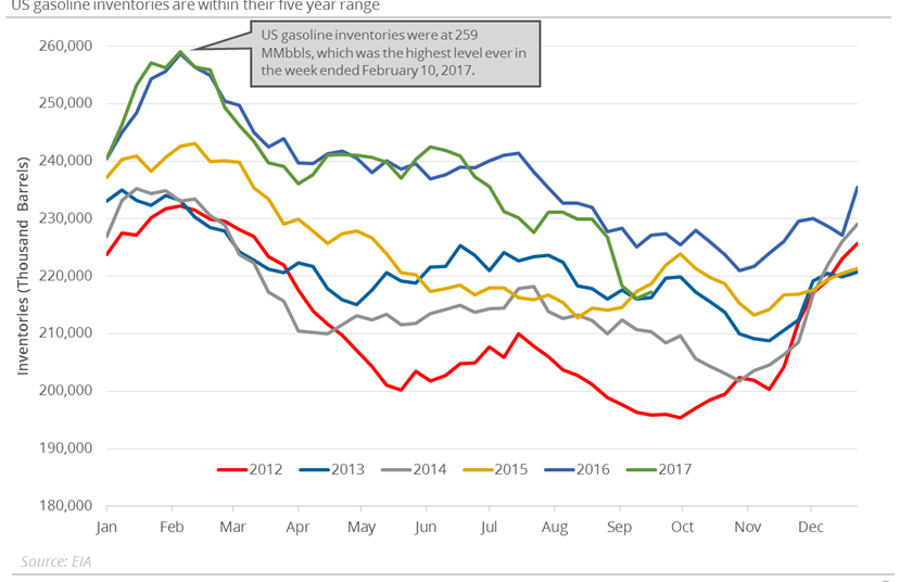 Understanding the Rising US Gasoline Inventories