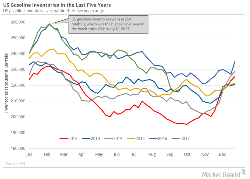 Understanding the Rising US Gasoline Inventories