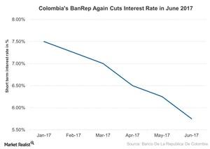 uploads///Colombias BanRep Continues to Cut Interest rate in June