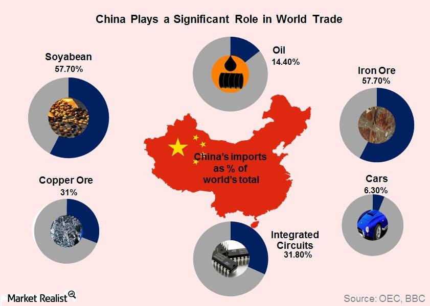 china role in world tradepngautocompresscformatandixlibphp