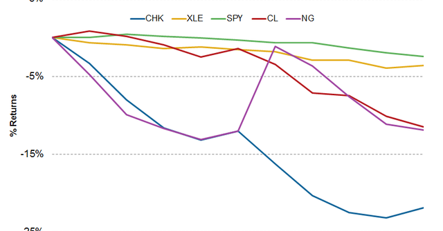 chk stock
