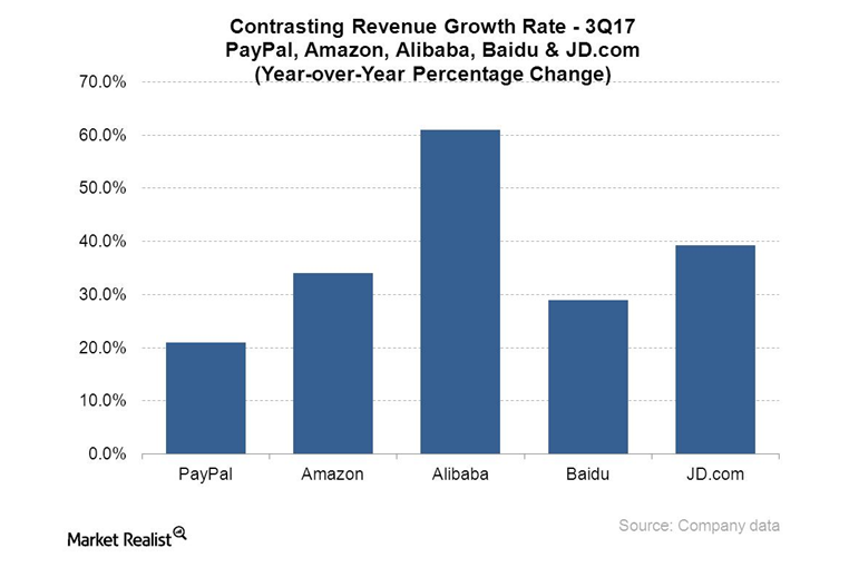 Revisiting PayPalAmazon Payment Partnership Talks