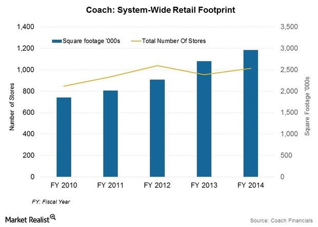 Coach's Pricing Strategies And Target Market