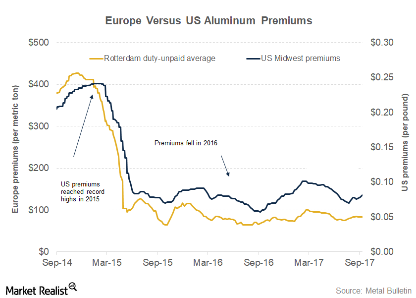 Aluminum Prices Reflect the Impact of Tariffs and Sanctions