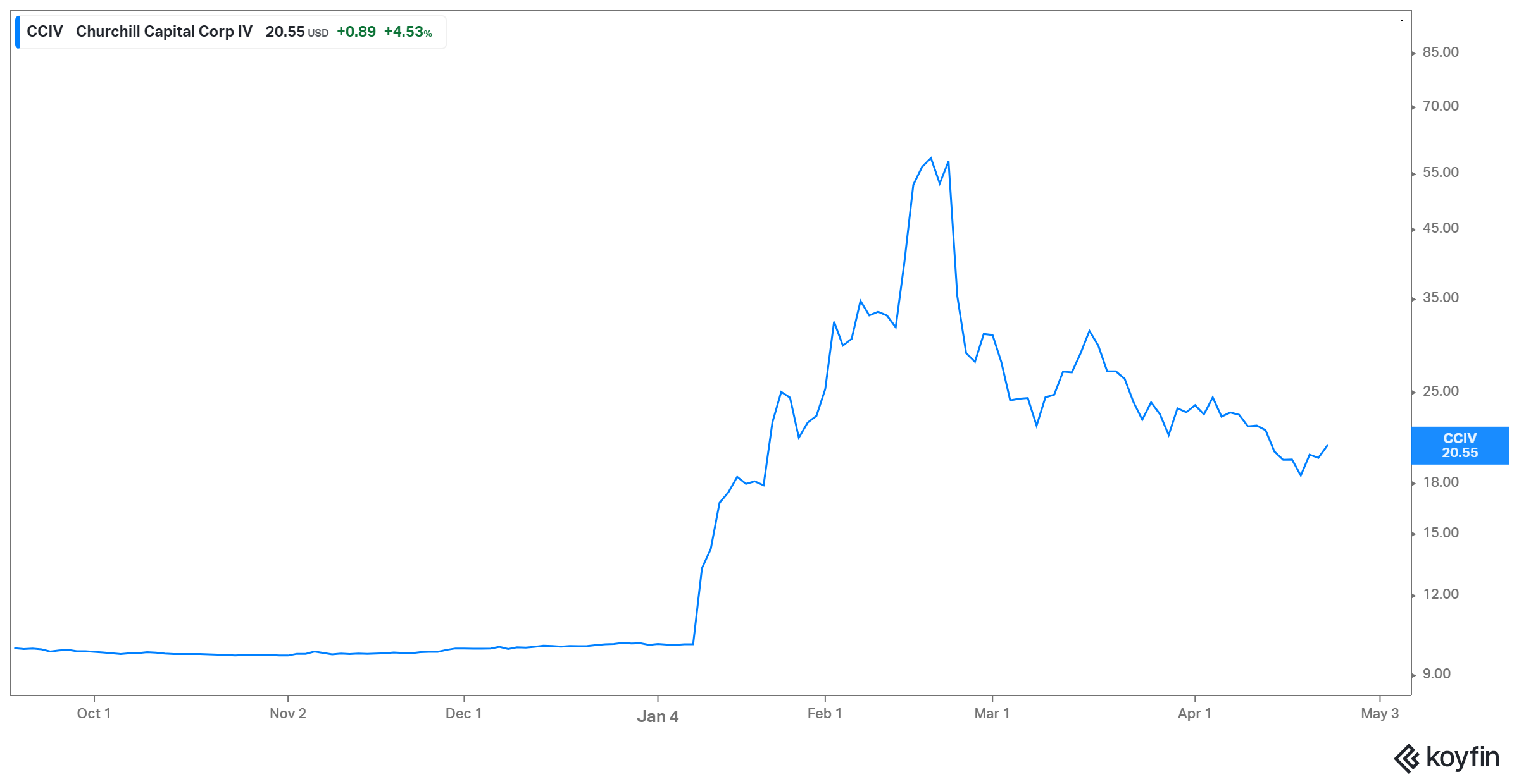 synopsys stock forecast 2025