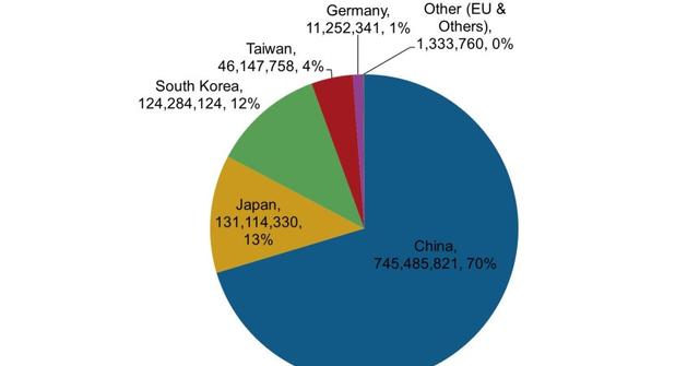 Why China s Interbank Rates Have An Impact On Dry Bulk Shipping Companies