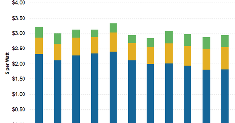uploads///costperwatt